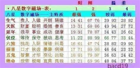 數字能量學手機號碼|如何挑選手機號碼？數字能量學教你選吉祥號碼